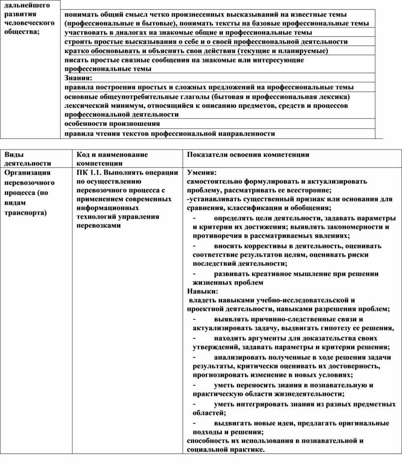 Знания: правила построения простых и сложных предложений на профессиональные темы основные общеупотребительные глаголы (бытовая и профессиональная лексика) лексический минимум, относящийся к описанию предметов, средств и…