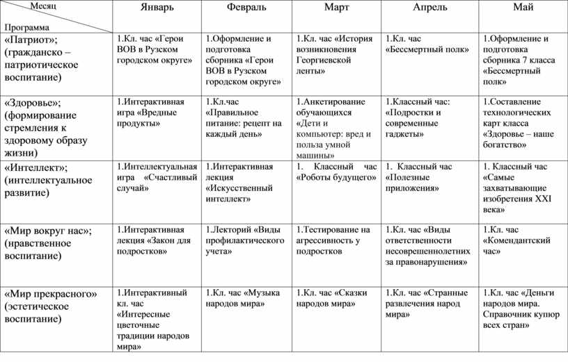 Месяц Программа Январь