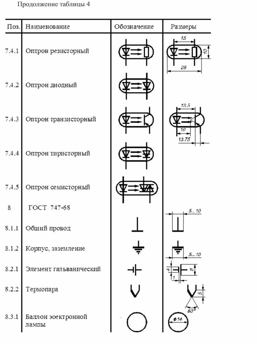 Продолжение таблицы 4