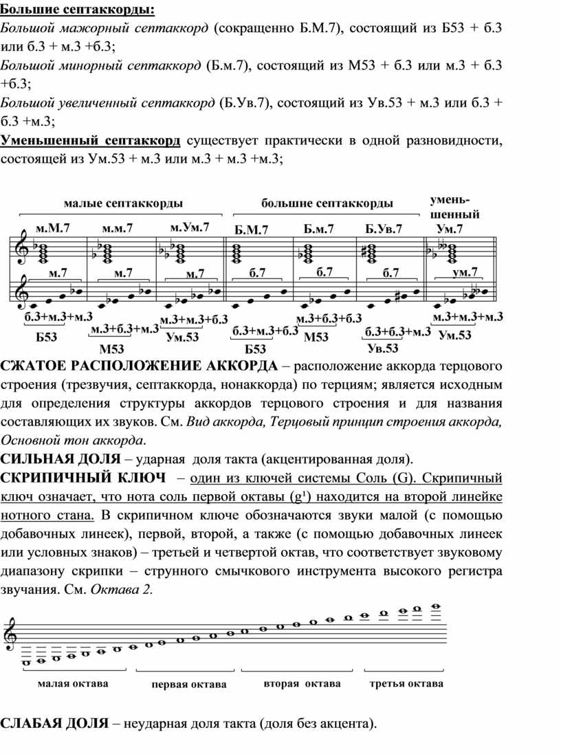Большие септаккорды: Большой мажорный септаккорд (сокращенно