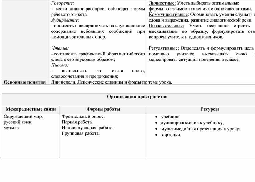 Говорение: - вести диалог-расспрос, соблюдая нормы речевого этикета