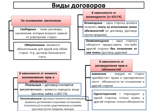 Взаимный договор