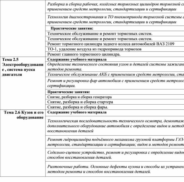 Рабочая программа мдк 02 02