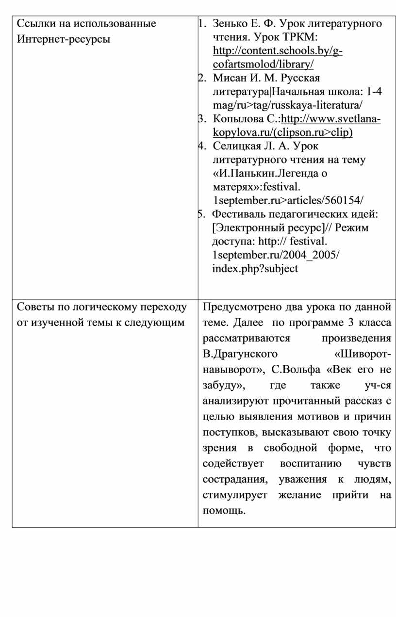 И.Панькин «Легенда о матерях» III класс