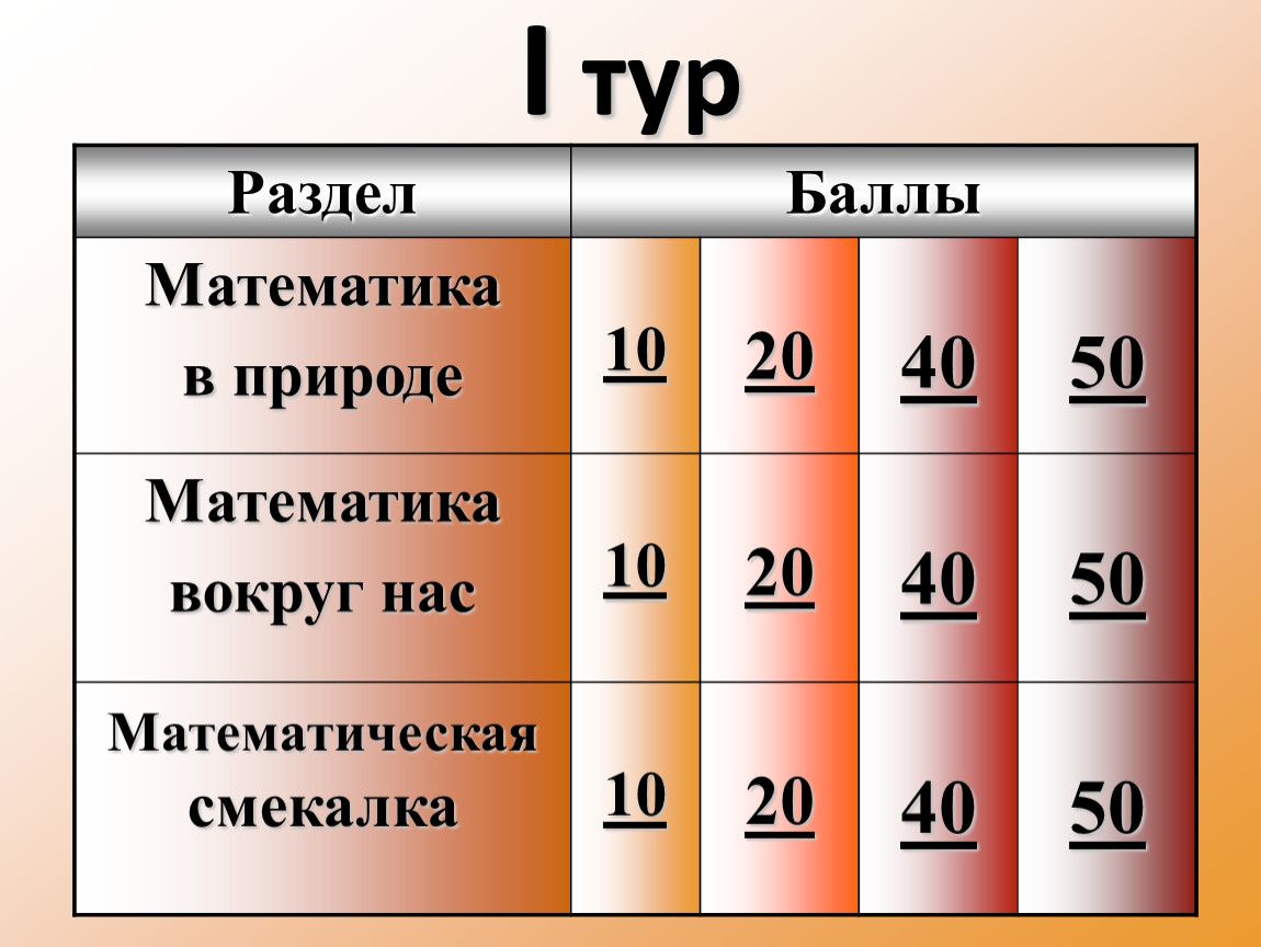 Математика в природе проект 5 класс