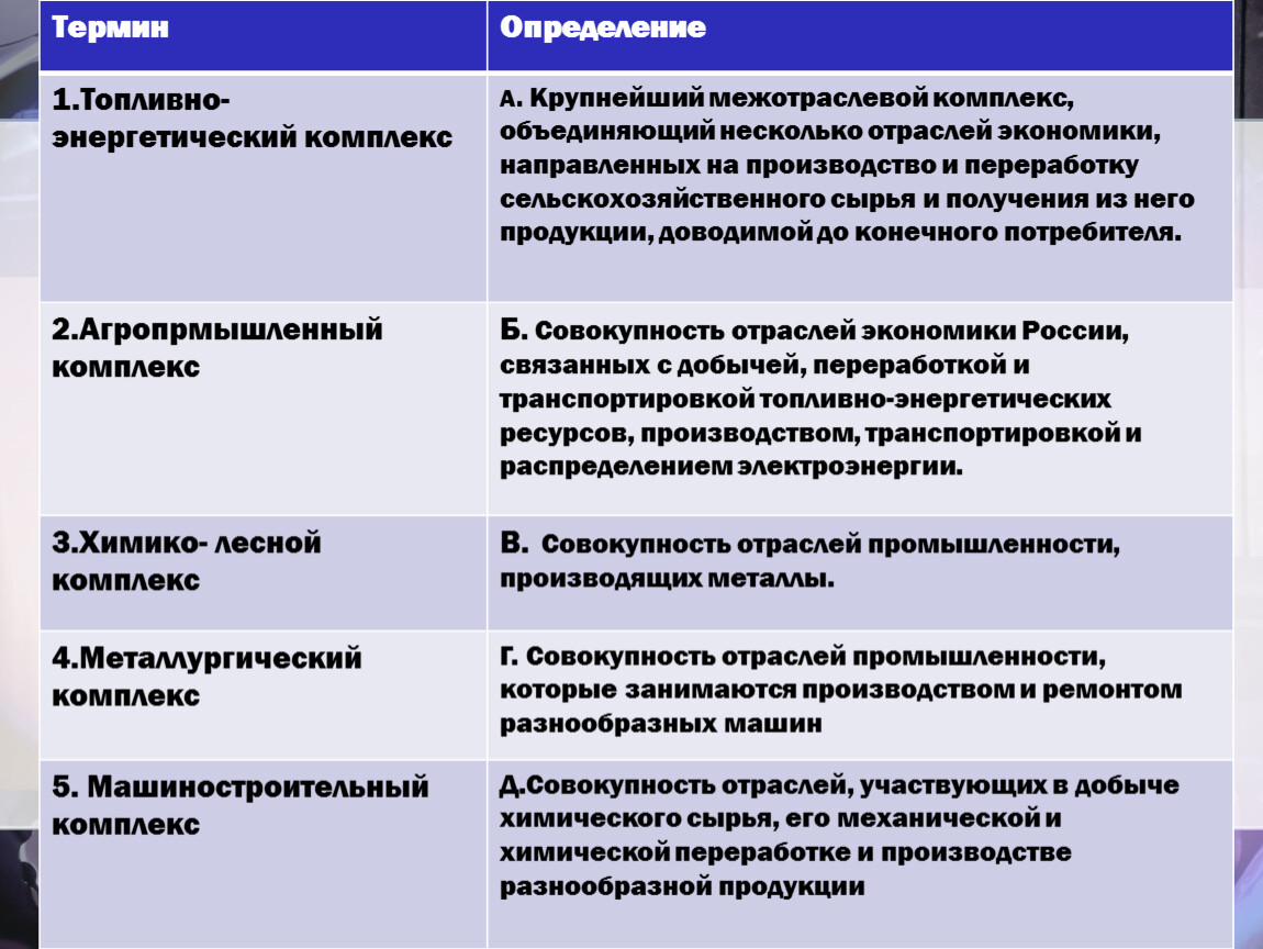 Виды комплексов. Дать определение понятиям; топливно-энергетический комплекс.