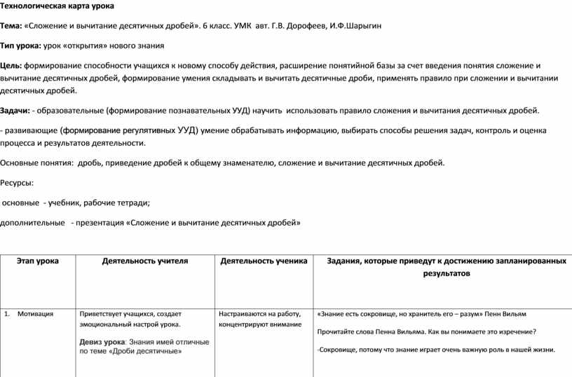 Технологическая карта урока первая мировая война 10 класс