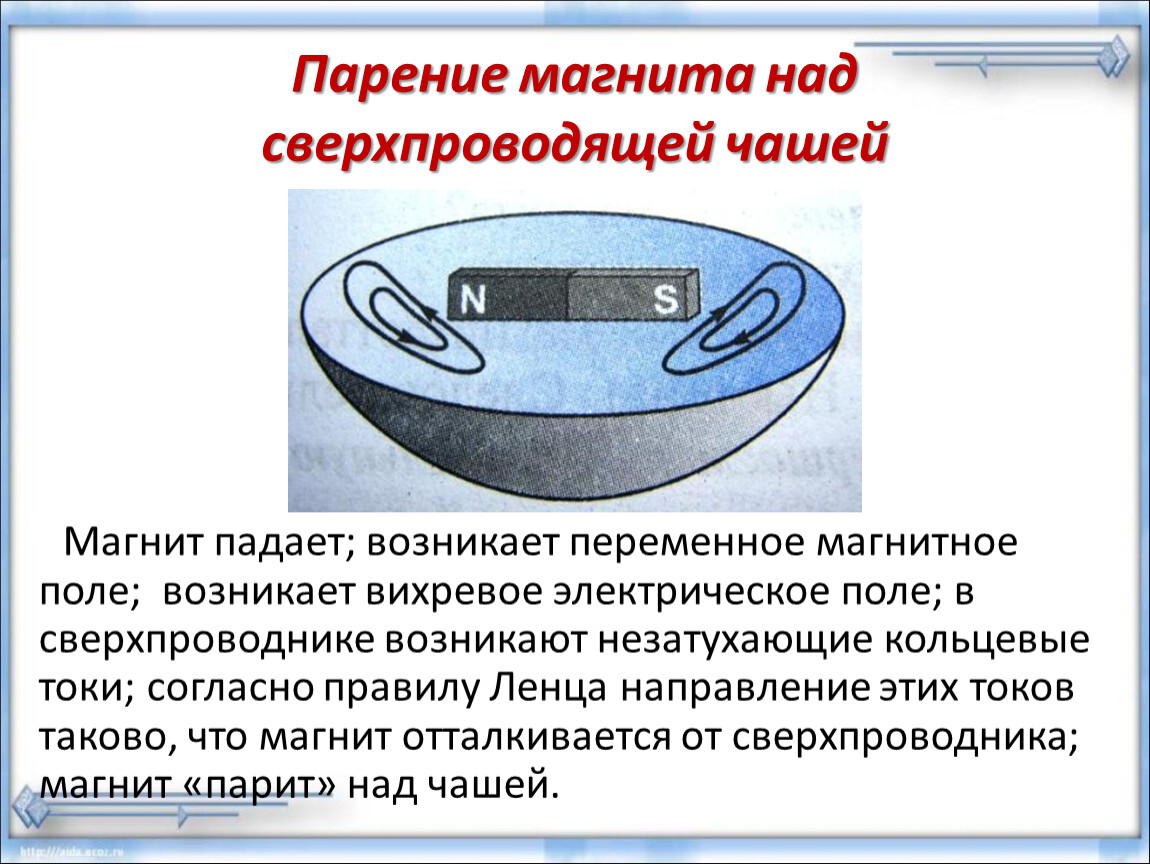 Переменное магнитное поле. Сверхпроводник в магнитном поле. Магниты отталкиваются. Сверхпроводник и магнит. Вихревое электрическое поле правило Ленца.