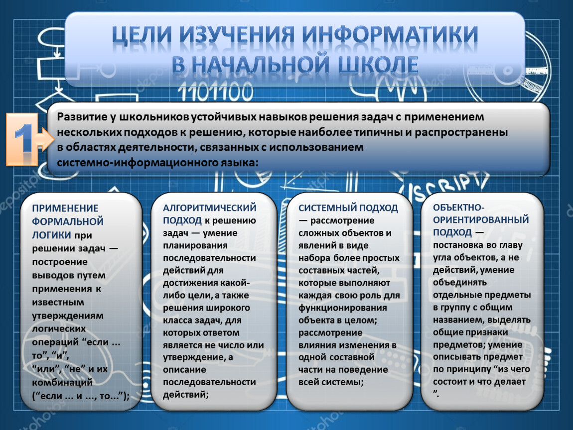 Состояние преподавания информатики. Цели и задачи обучения информатике в школе. Цели обучения информатике в начальной школе. Предмет и цели изучения информатики. Цель изучения информатики 7 класс.