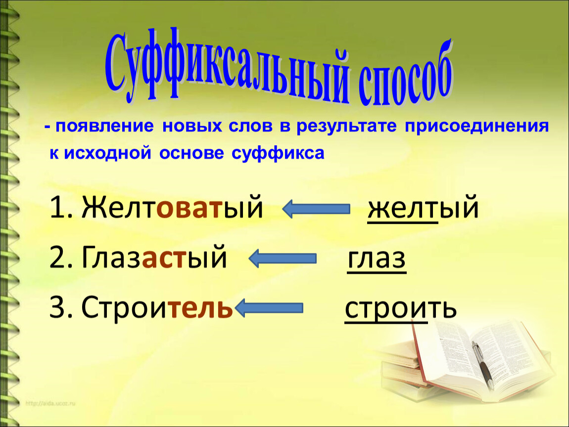 Желтоватый какой суффикс. Появление новых слов. Появление новых слов в русском языке. Желточек суффикс. Глазастый суффикс.