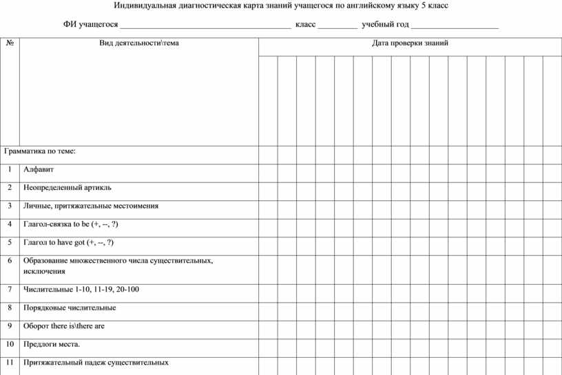 Диагностическая карта павловский посад