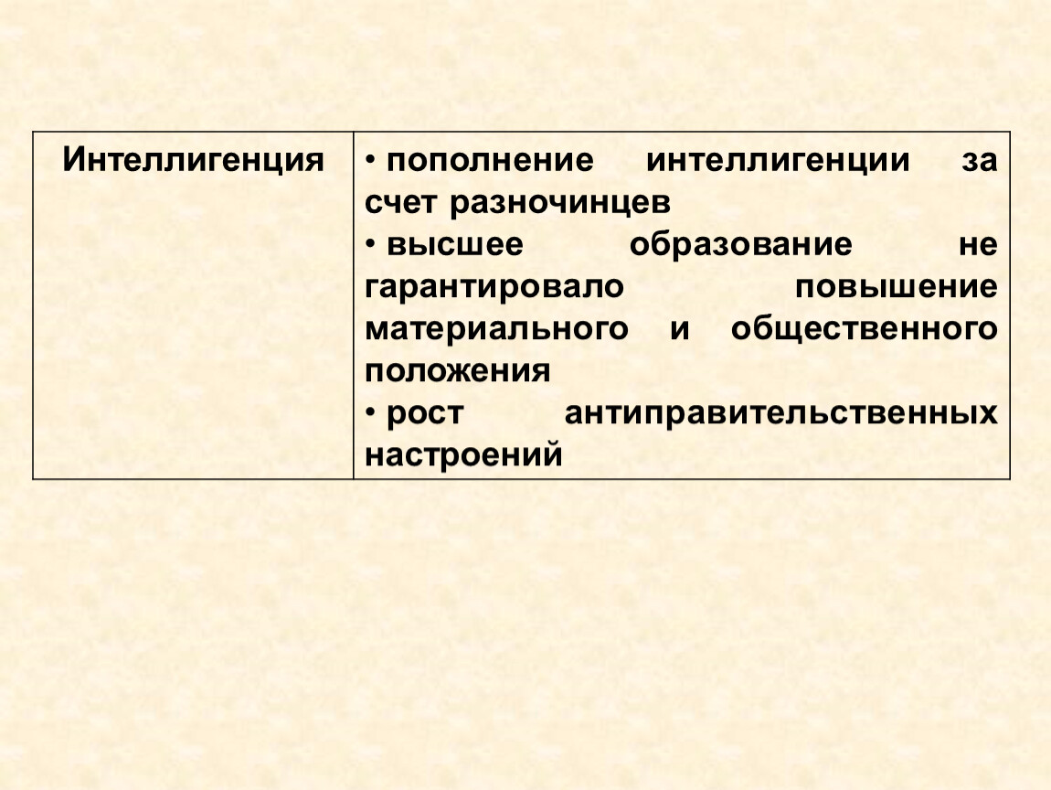 Слой разночинцев. Класс интеллигенции. Интеллигенция сословие. Интеллигенция слой общества. Творческая интеллигенция формы протеста.