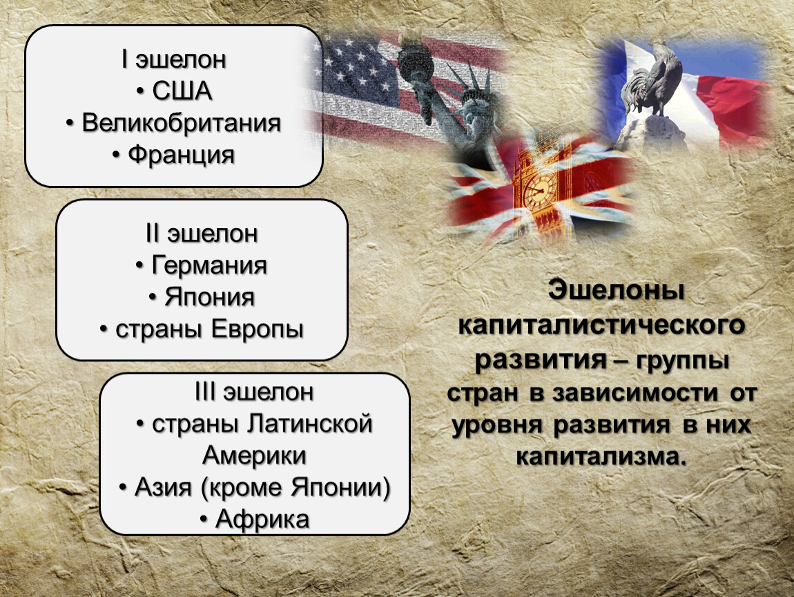 Россия страна какого эшелона. Эшелон США. Система эшелон США. Эшелоны стран.