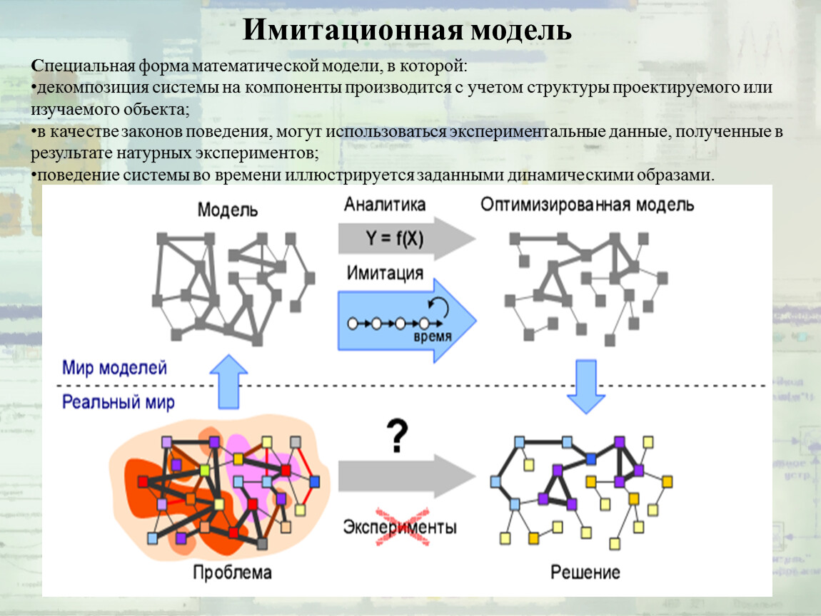 Имитационное моделирование является обособленной техникой анализа ставки дисконта по проекту