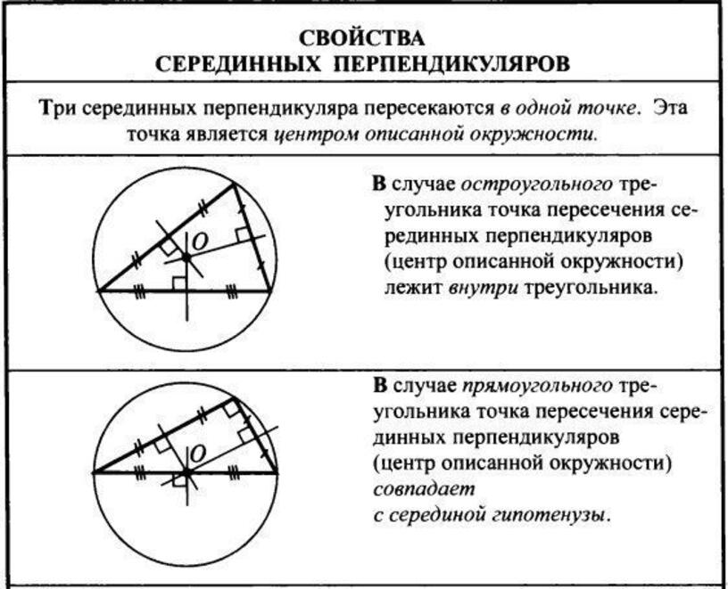 Рисунок серединные перпендикуляры к сторонам треугольника