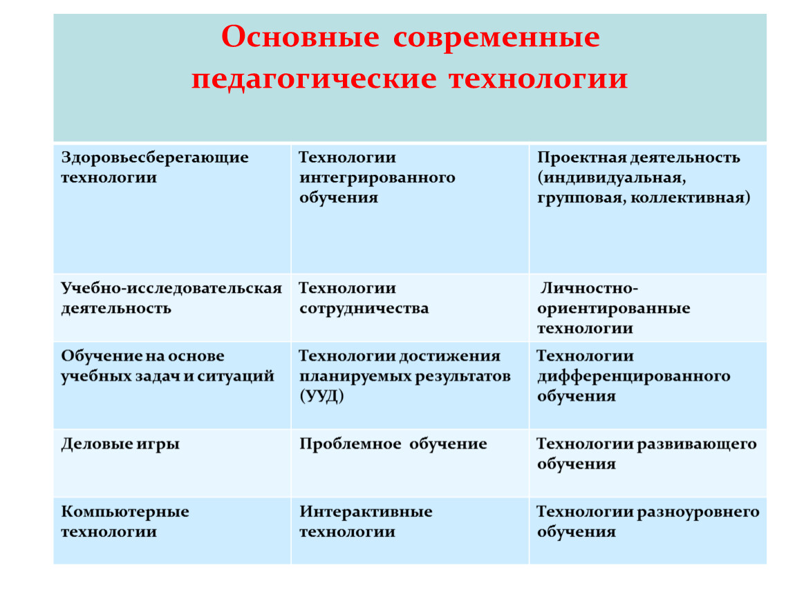 Схема педагогические технологии