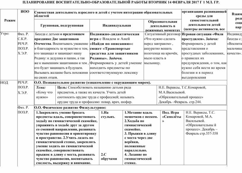 План воспитательной работы в детском саду