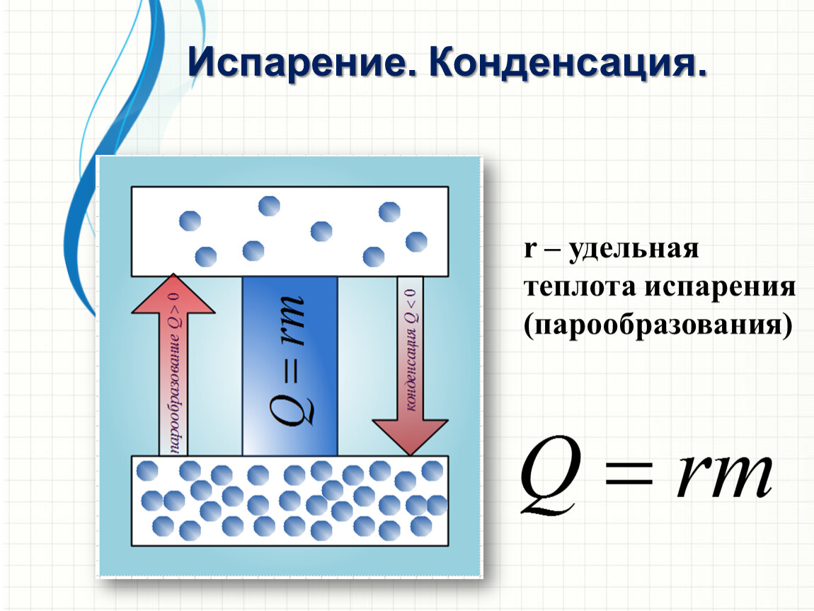 На рисунке процессу конденсации водяного пара соответствует участок тест