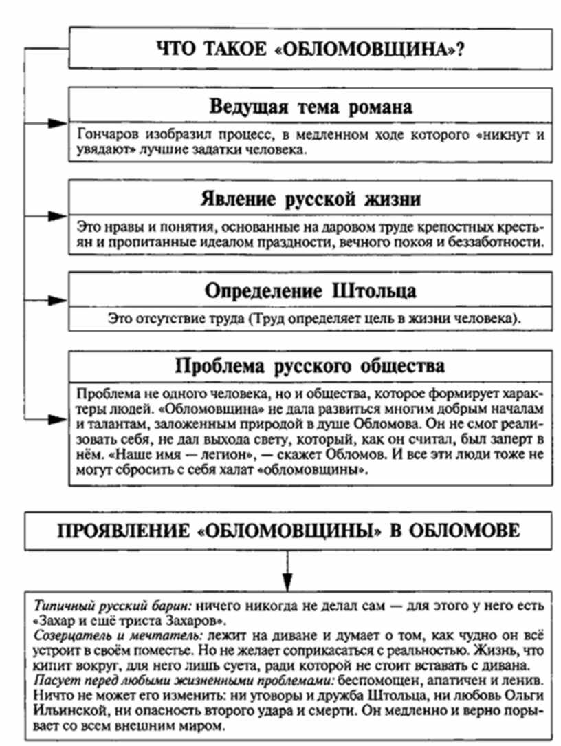 Материал к урокам по русской литературе