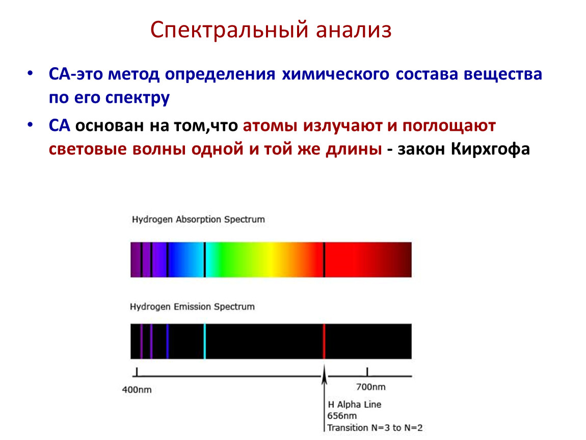 Применение спектрального анализа презентация. Линейчатый спектр излучения. Линейчатый спектр испускания опыт. Линейчатый спектр излучения аргона. Линейчатый спектр испускания ксенона.
