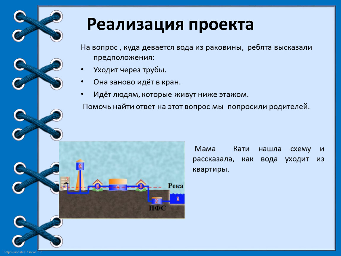 Куда девается вода. «Куда делась вода?».. Схема. Вывод куда девается вода. Куда девается вода после очистки.