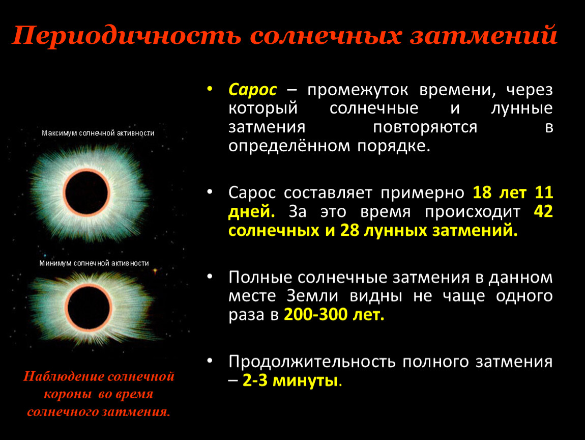 Дайте характеристику лунного затмения заполнив таблицу графическое изображение процесса затмения