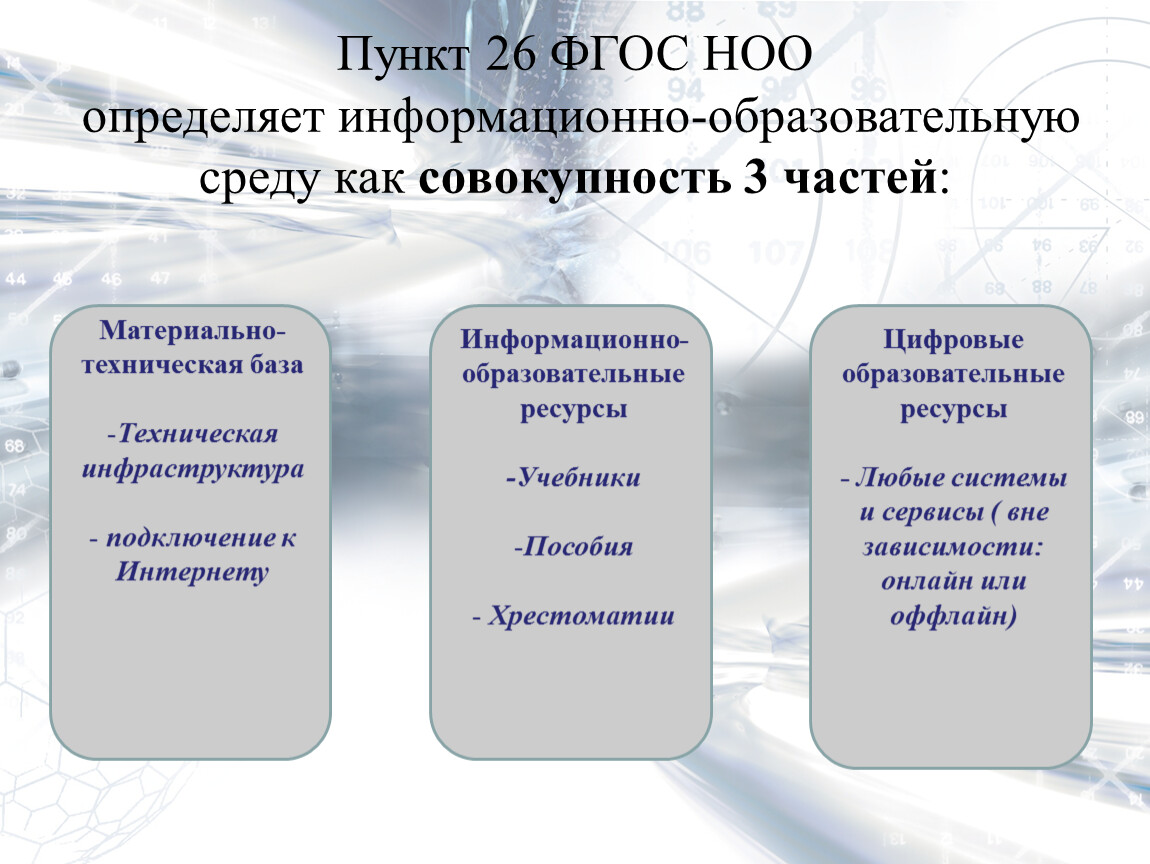 Цифровые фгосы. Что такое информационно-образовательная среда в ФГОС НОО. ФГОС НОО определяет. Образовательный процесс это по ФГОС. Образовательная среда это по ФГОС НОО.