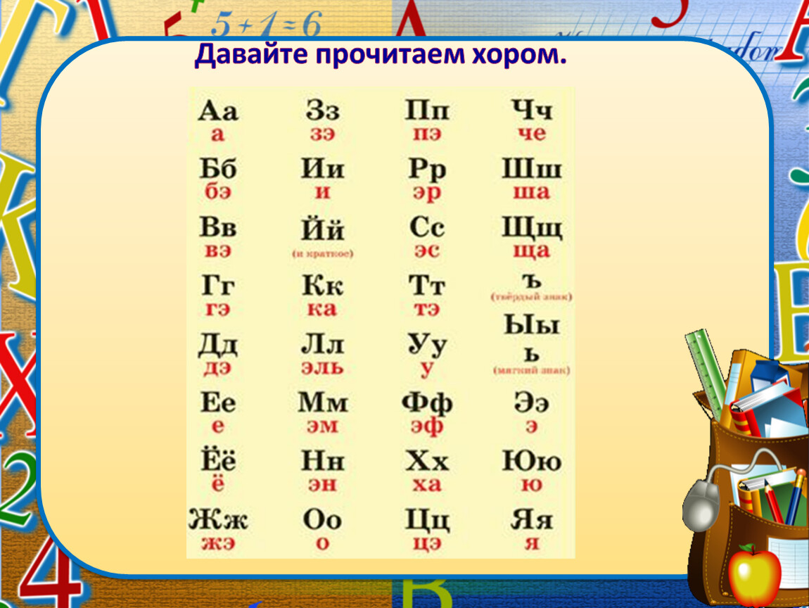 Презентация по русскому языку 1 класс алфавит. Алфавит 1 класс. Презентация алфавит 1 класс. Выучить алфавит 1 класс. Русский алфавит.