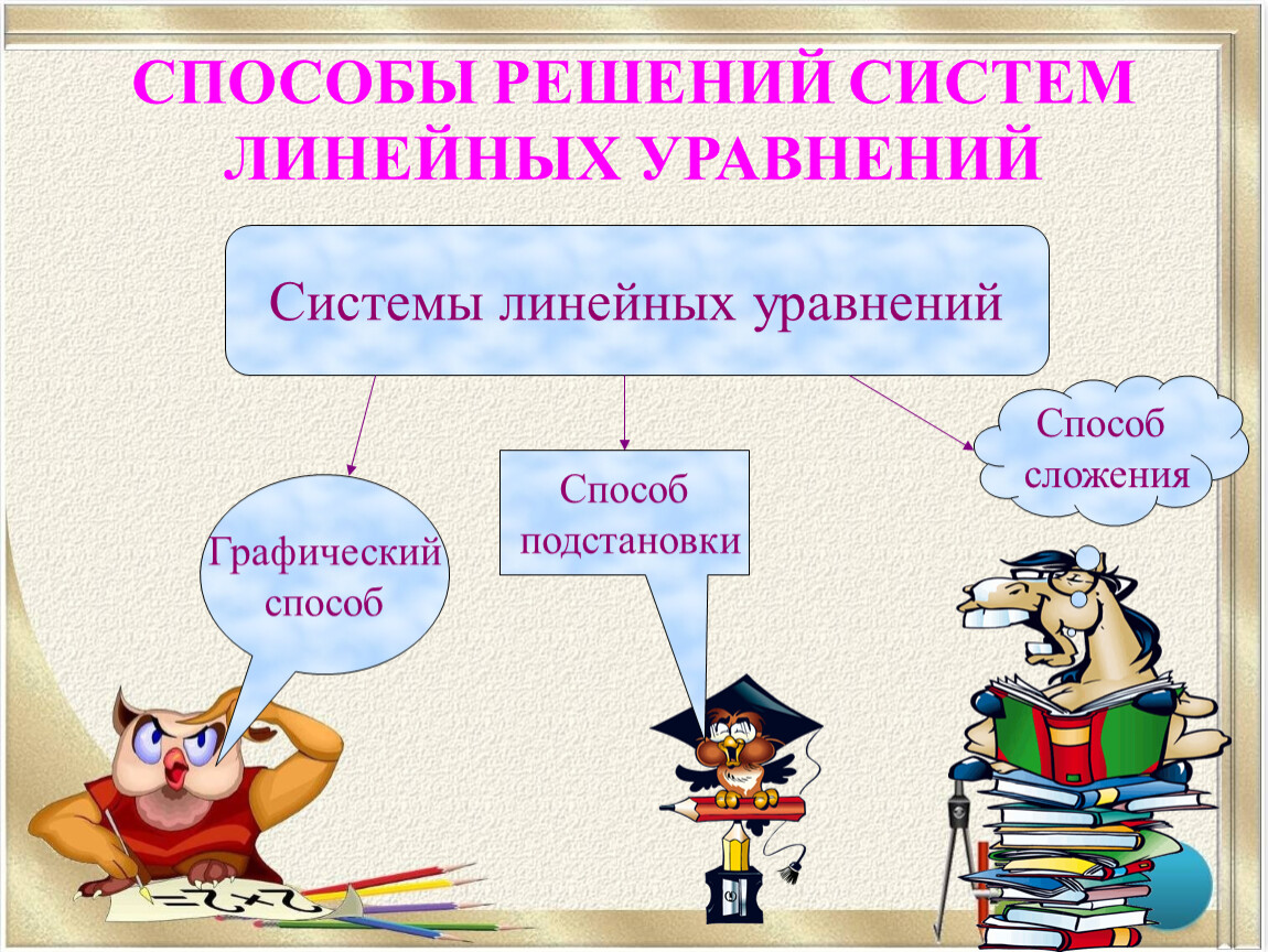 Метод 7. Способы решения линейных уравнений. Способы решения систем. Методы решения систем уравнений 7 класс. Методы решения линейных уравнений.