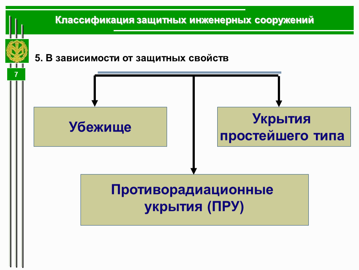 Классификация шкафов