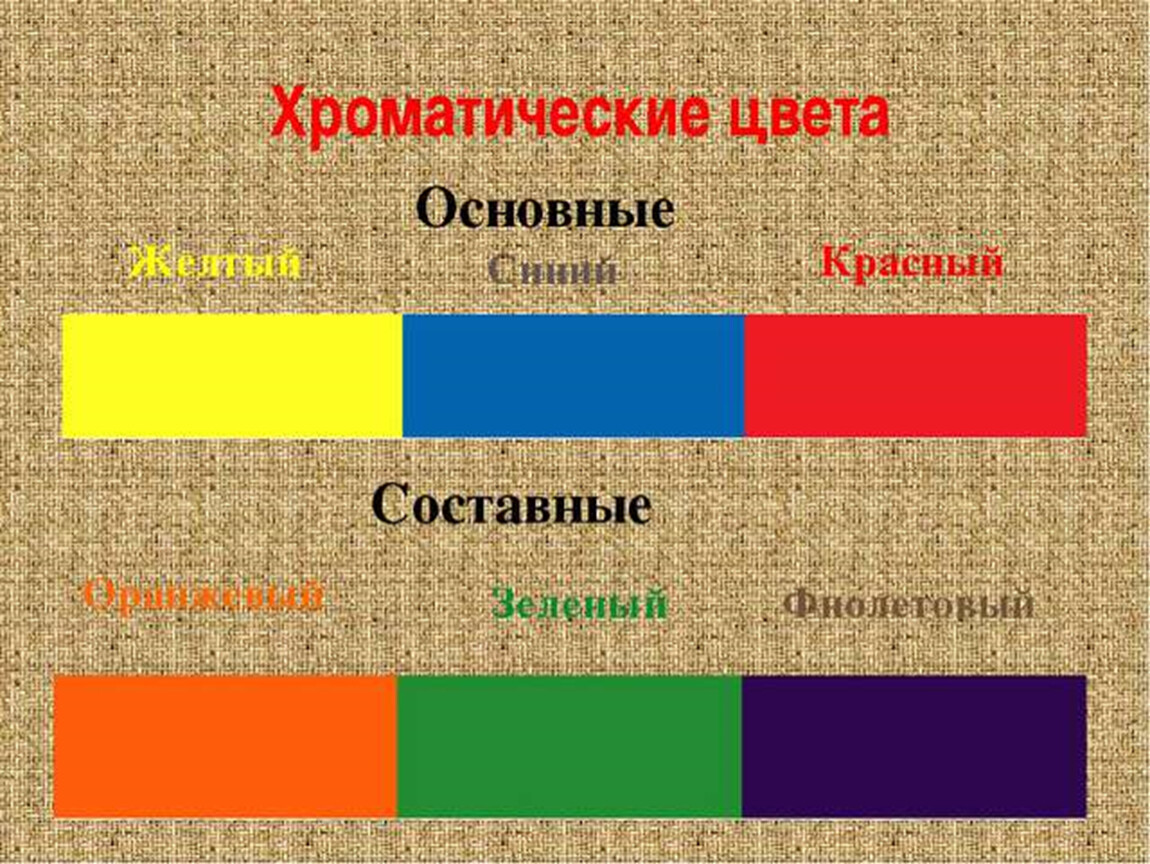 Какие группы основных. Основные цвета. Основные цвета в изобразительном искусстве. Группы цветов в изобразительном искусстве. Стюостовные уветавета.