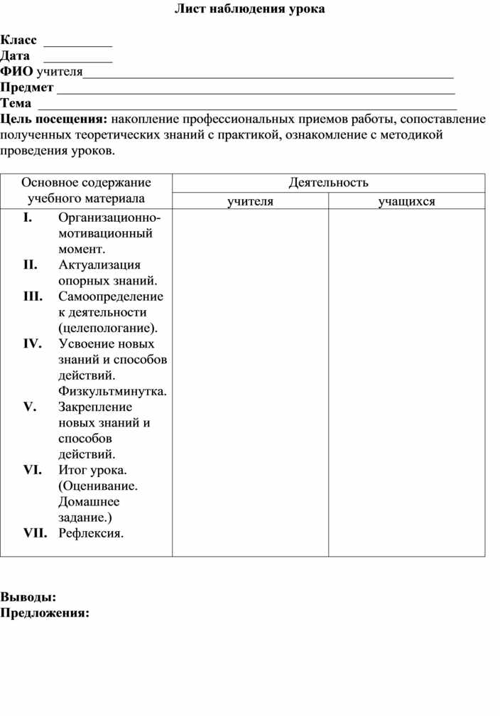 Дневник практики по профессиональному модулю