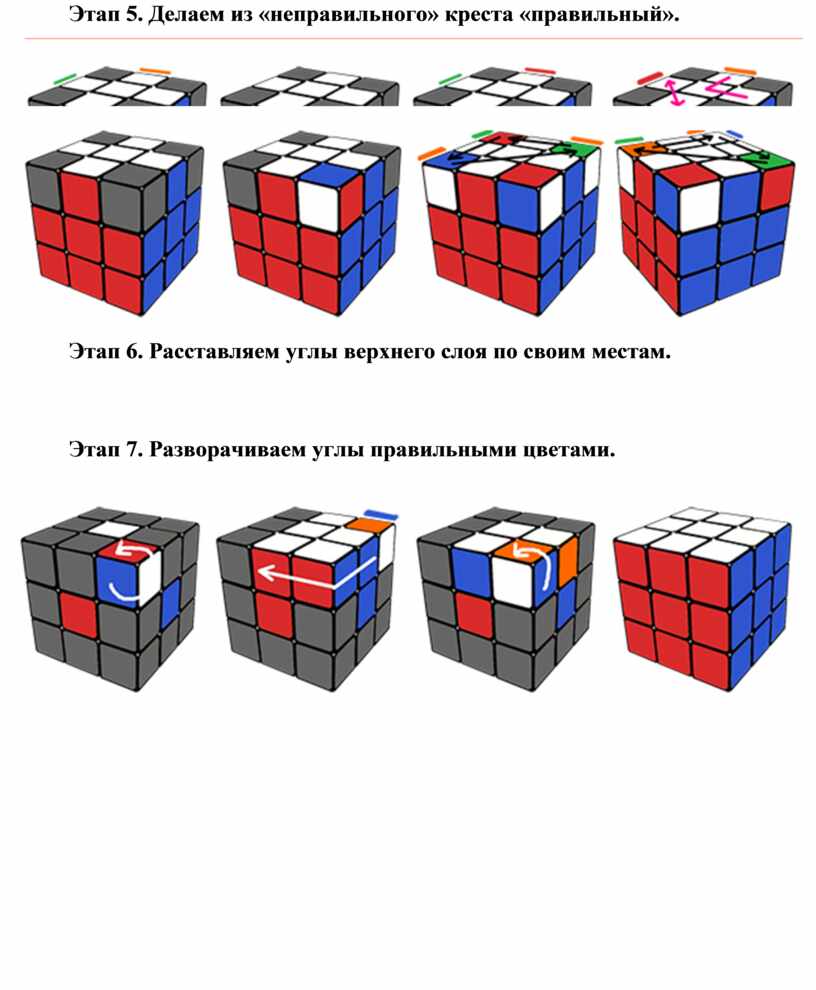 Комбинации кубика Рубика 3х3. Алгоритм сбора кубика Рубика 3х3. Механизм кубика Рубика 3х3.