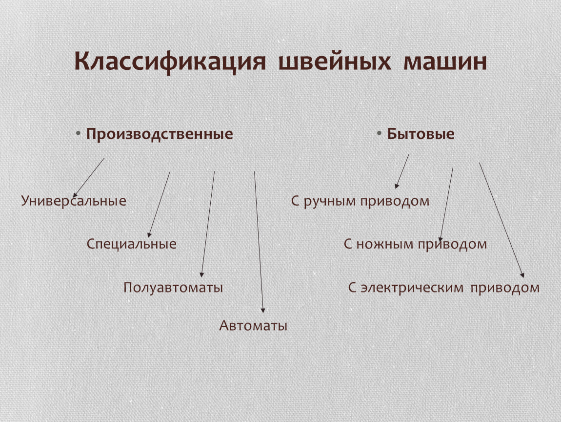 Преимущества различных швейных машин. Классификация швейных машин. Классификация швейных машинок. Технологическая классификация швейных машин. Классификация бытовых швейных машин.