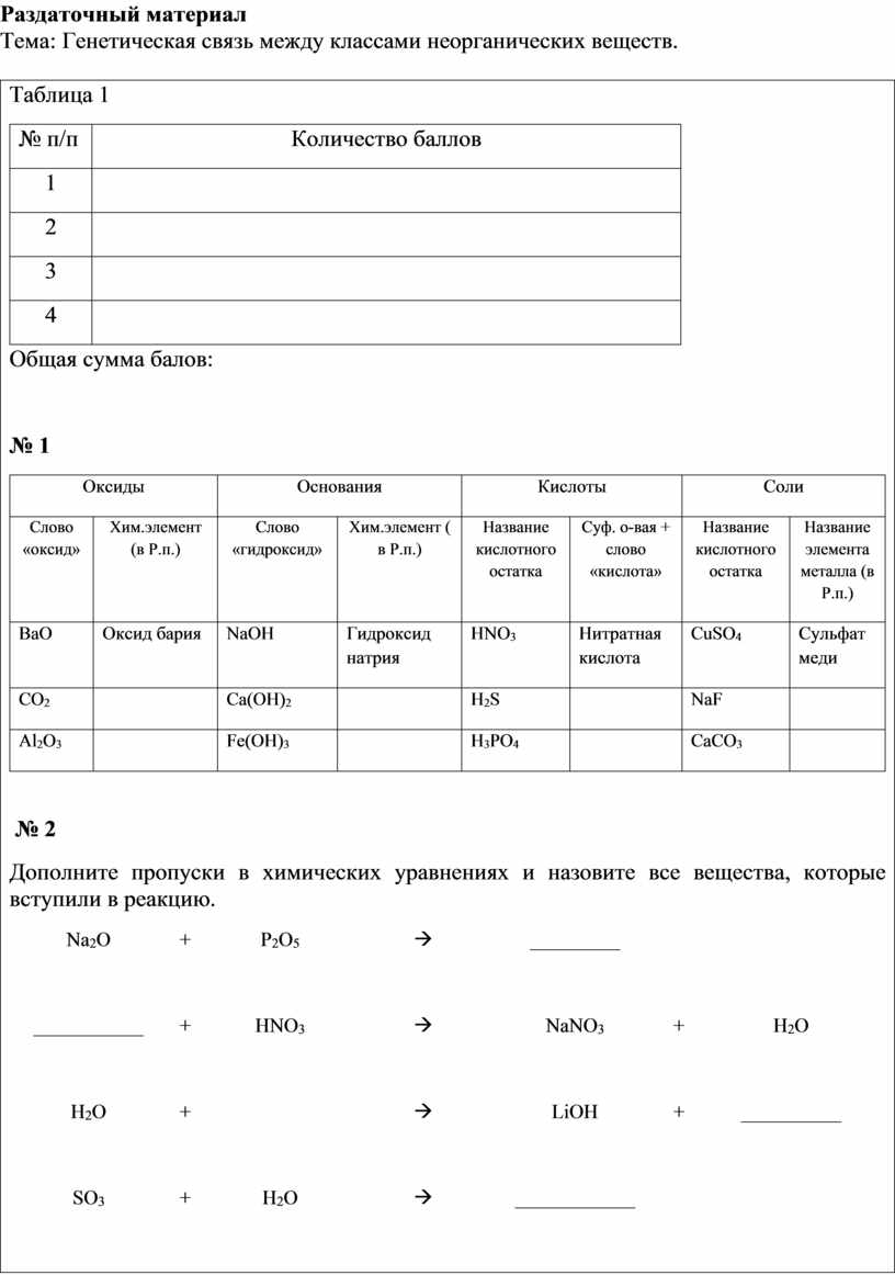 Разработка урока по химии 