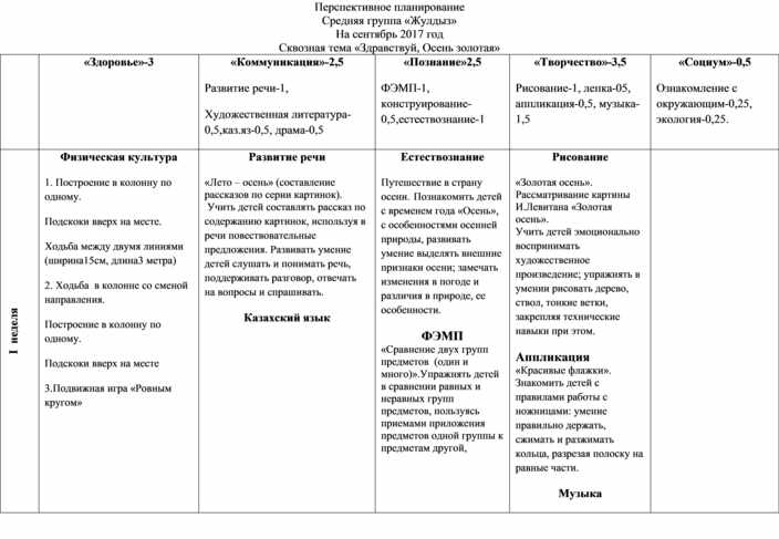 Перспективный план для средней группы на сентябрь