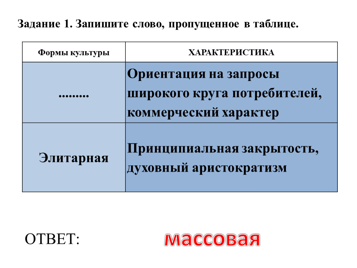 Запишите слово пропущенное в схеме потребности естественные социальные