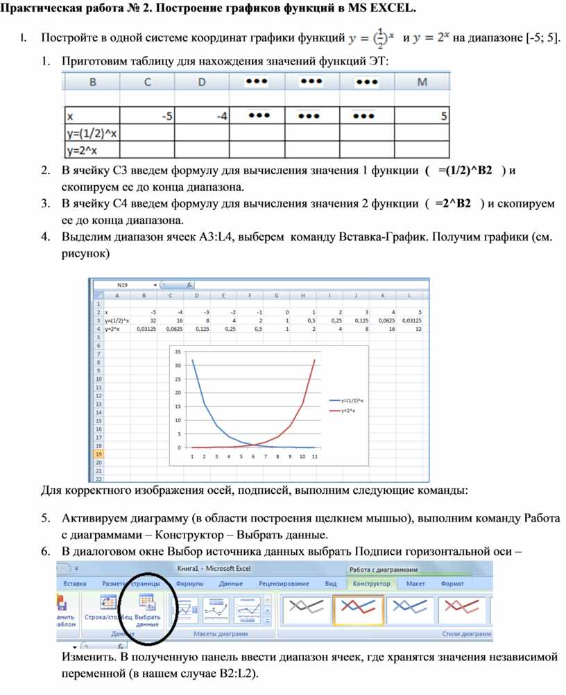 Практическая работа по теме Построение графиков функции в электронных  таблицах