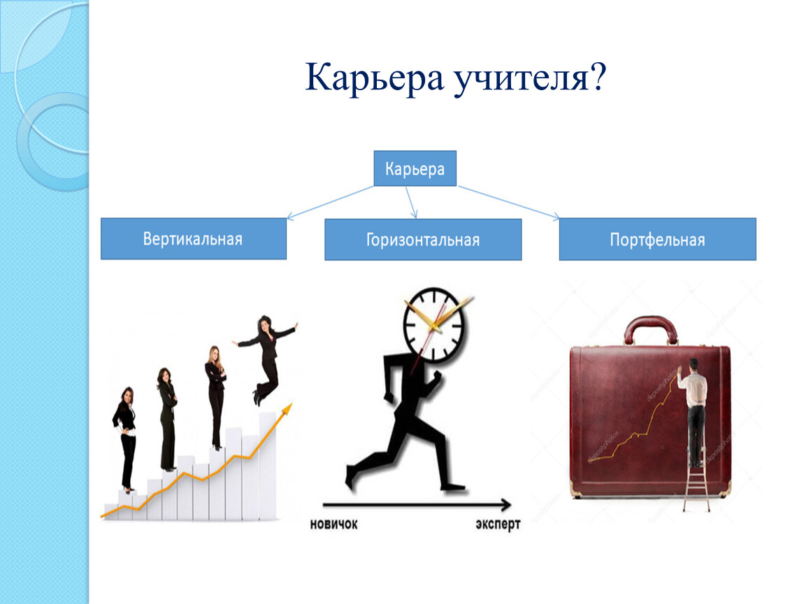 Проект моя карьера. Профессиональная карьера педагога. План профессиональной карьеры педагога. Вертикальная карьера учителя. Этапы вертикальной карьеры учителя.