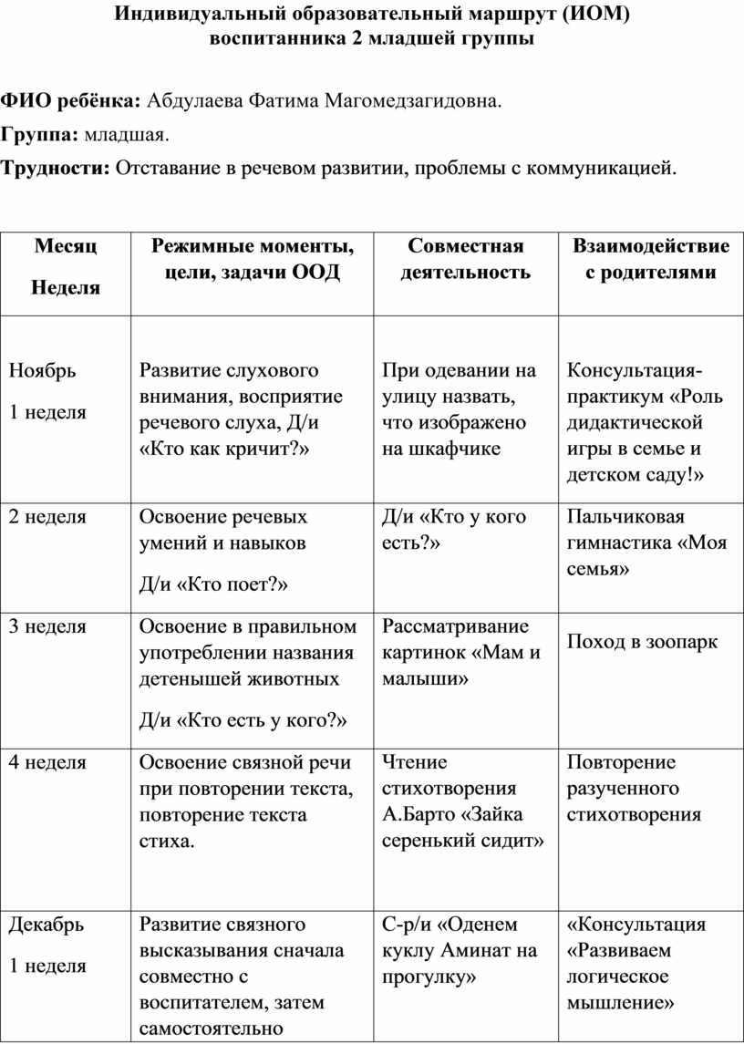 Индивидуальный план жизнеустройства ребенка детского дома готовый