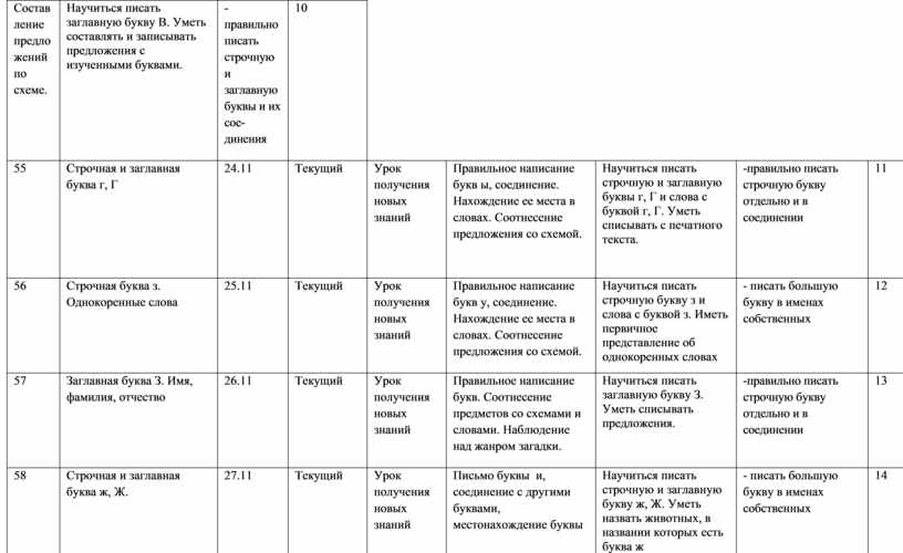 Составление предложений по схеме