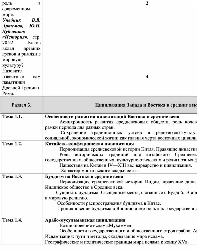Артемов лубченков спо