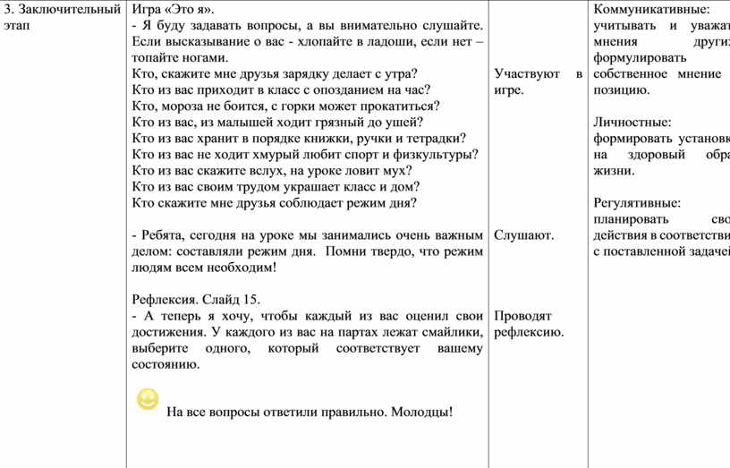 Заключительный этап Игра «Это я»