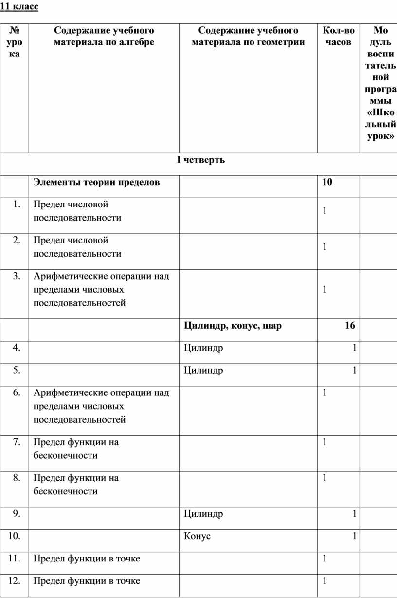 Содержание учебного материала по алгебре