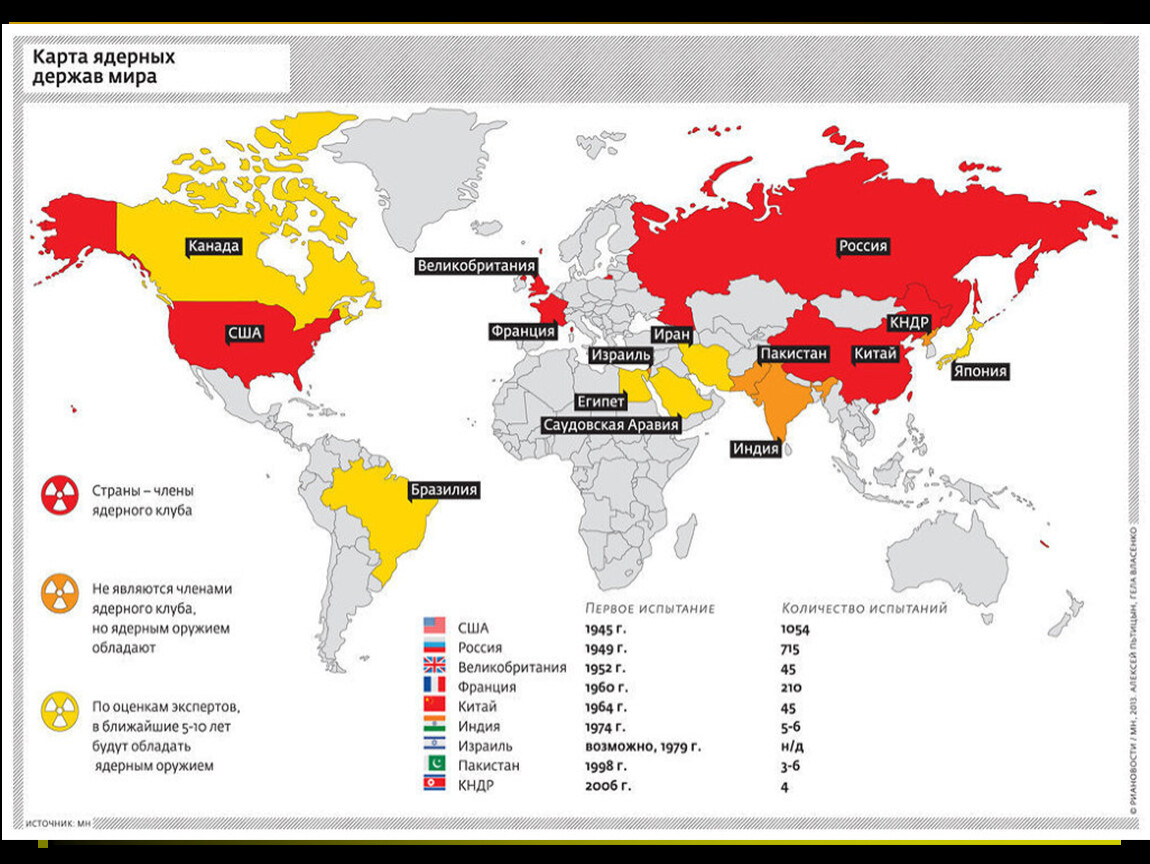 Первая ядерная страна. Страны с ядерным оружием на карте. У каких стран есть ядерное оружие. Какие страны имеют ядерное оружие.