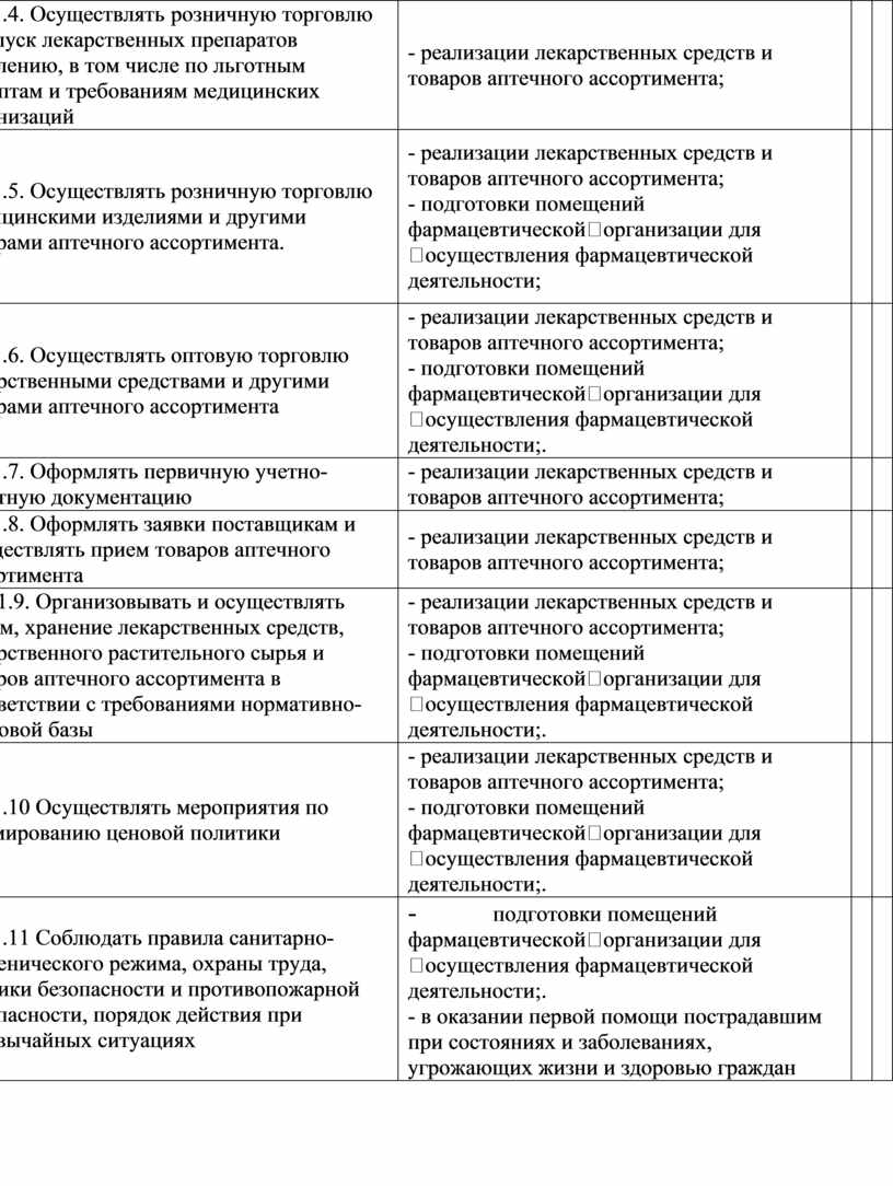 РАБОЧАЯ ПРОГРАММА ПРОИЗВОДСТВЕННОЙ ПРАКТИКИ ПМ.01 ОПТОВАЯ И РОЗНИЧНАЯ  ТОРГОВЛЯ ЛЕКАРСТВЕННЫМИ СРЕДСТВАМИ И ОТПУСК ЛЕКАРС