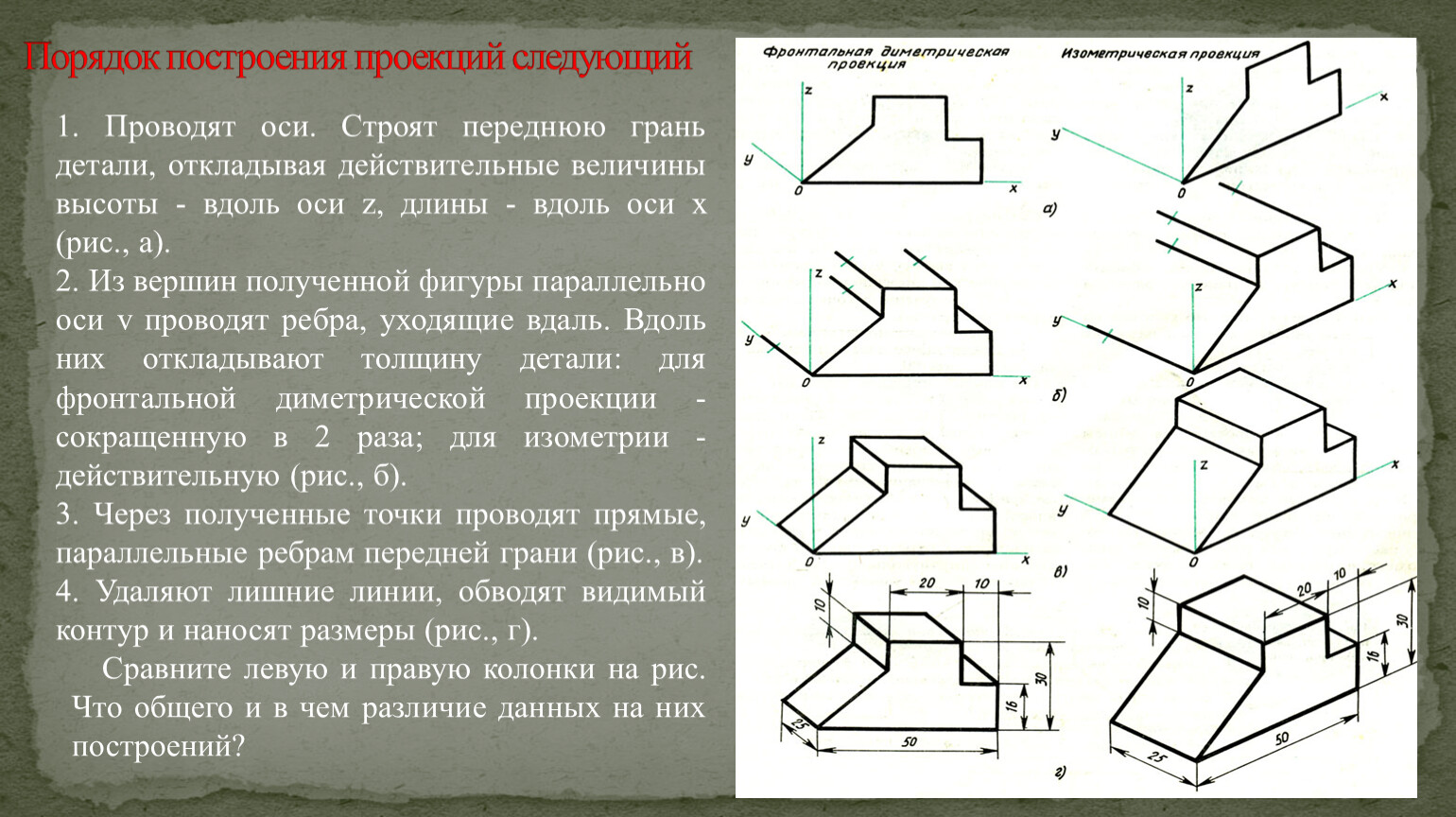 Чертеж детали выполненный от руки в глазомерном масштабе называется