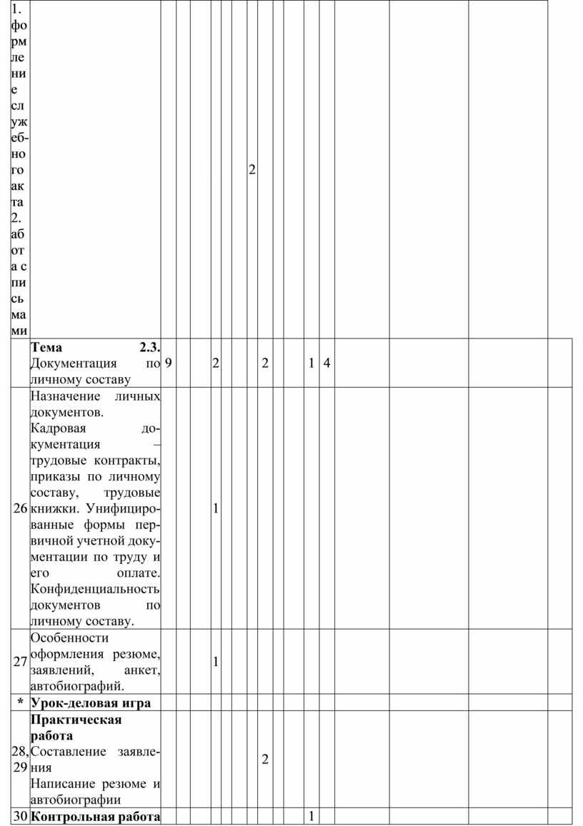 Контрольная работа по теме Документы по личному составу