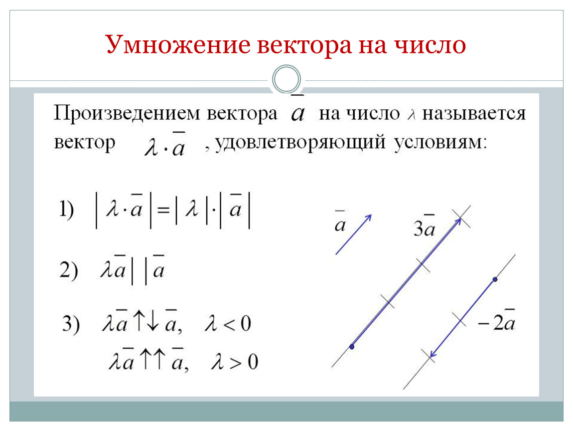 Вектор 2i. Умножение вектора на число формула. Умножение вектора на число графически. Умножение вектора на число 3a. Сложение и вычитание векторов умножение вектора на число 10 класс.