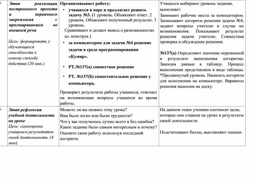 Этап реализации построенного проекта